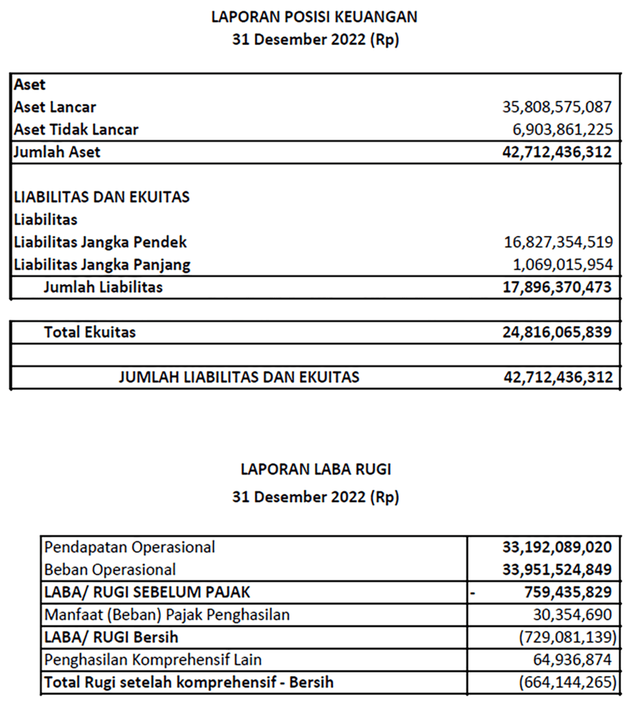 Laporan Posisi Keuangan PT CLIK CRIF Lembaga Informasi Keuangan 2022