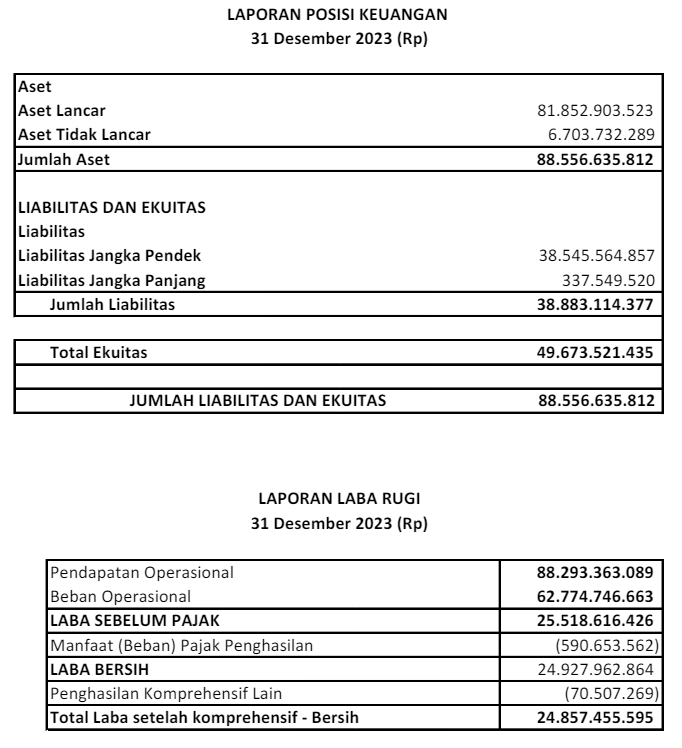 Laporan Posisi Keuangan PT CLIK CRIF Lembaga Informasi Keuangan 2023